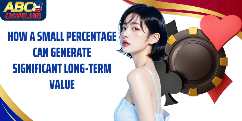 How a small percentage can generate significant long-term value